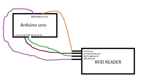 RFID Read/Write with Arduino Robot — Parallax Forums